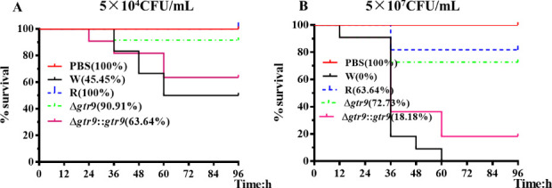 Fig 4