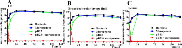 Fig 5