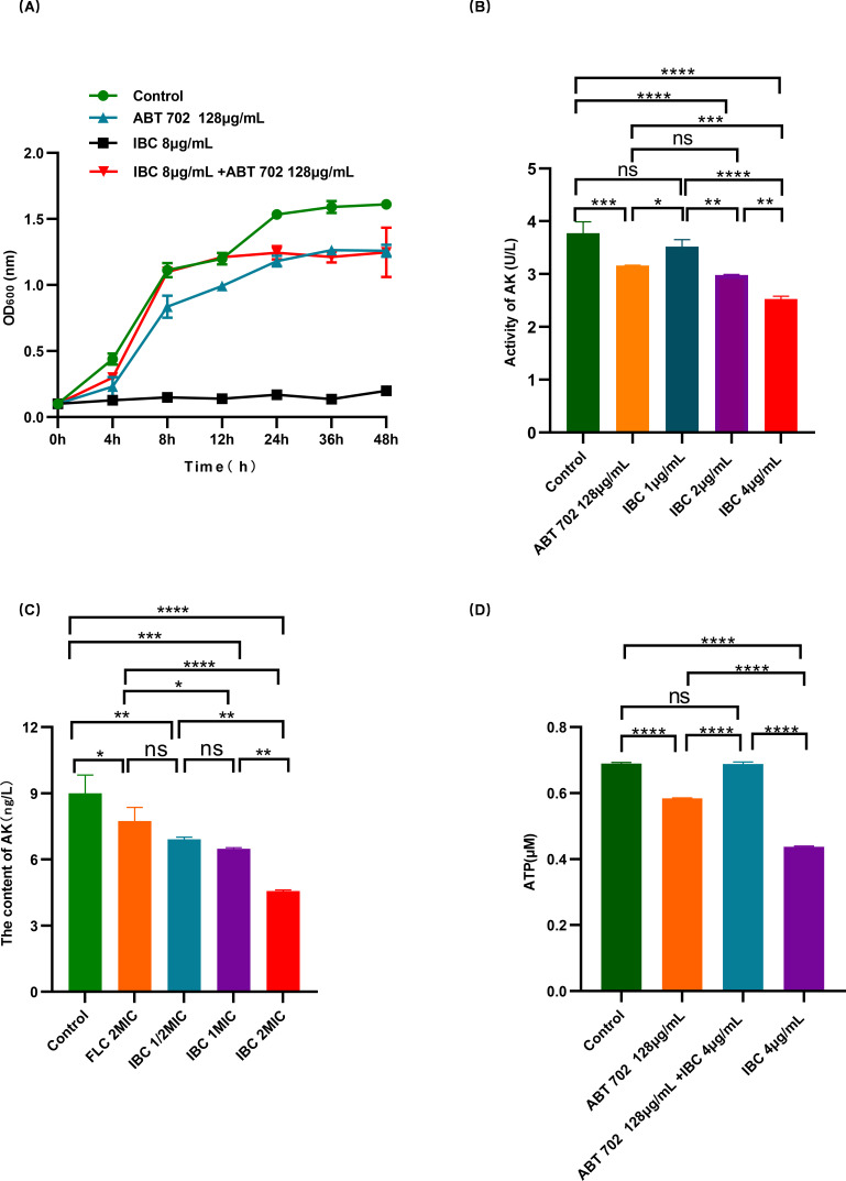 Fig 11