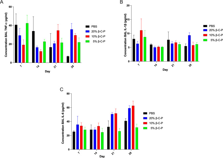 Fig 6