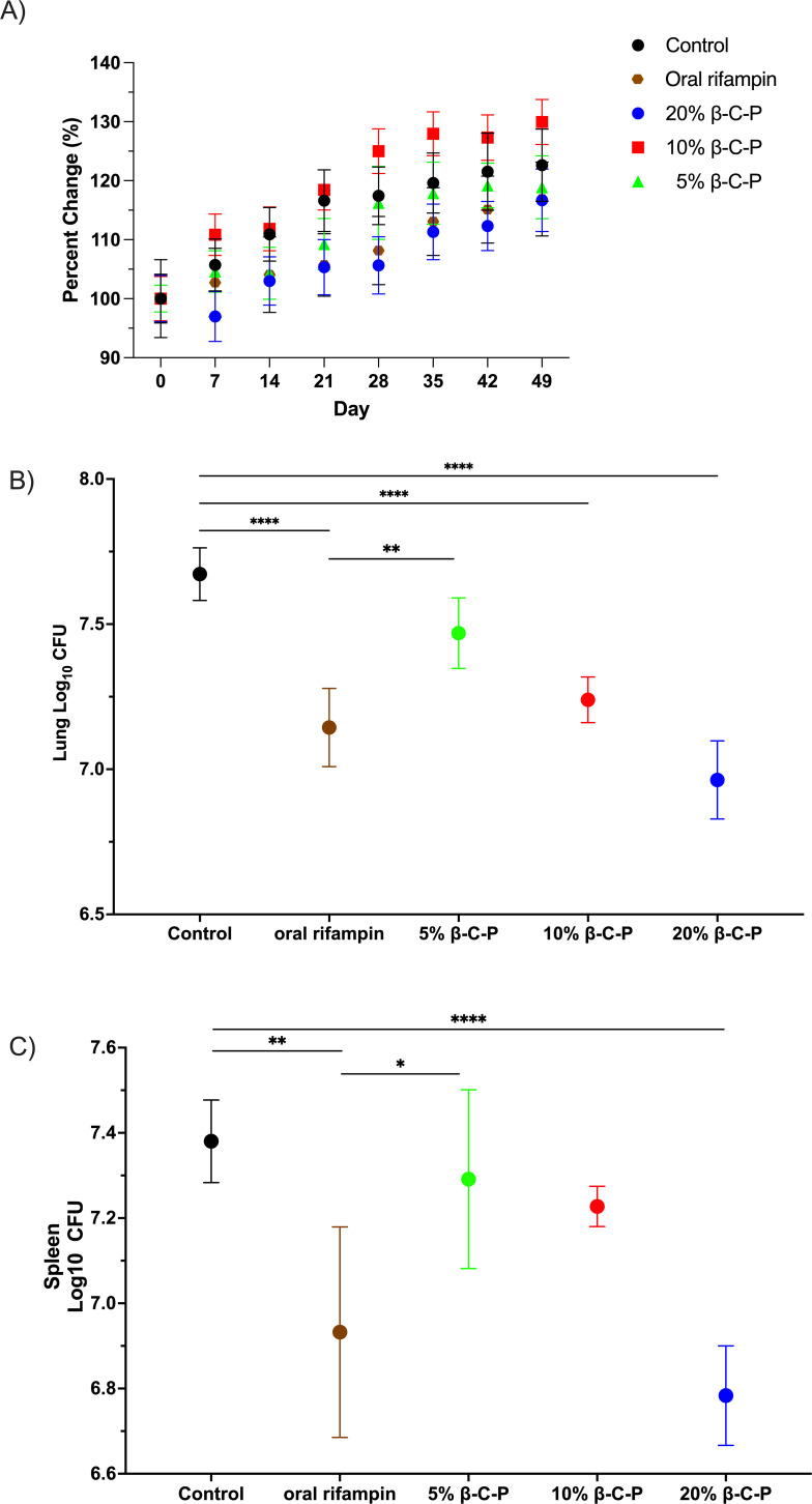 Fig 8