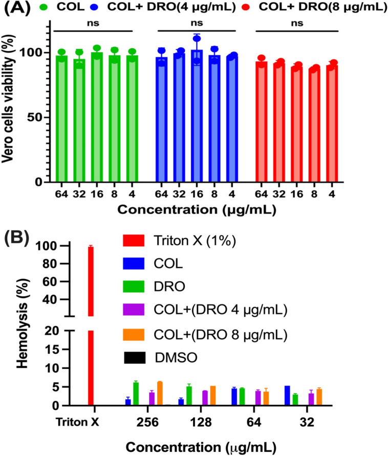 Fig 4