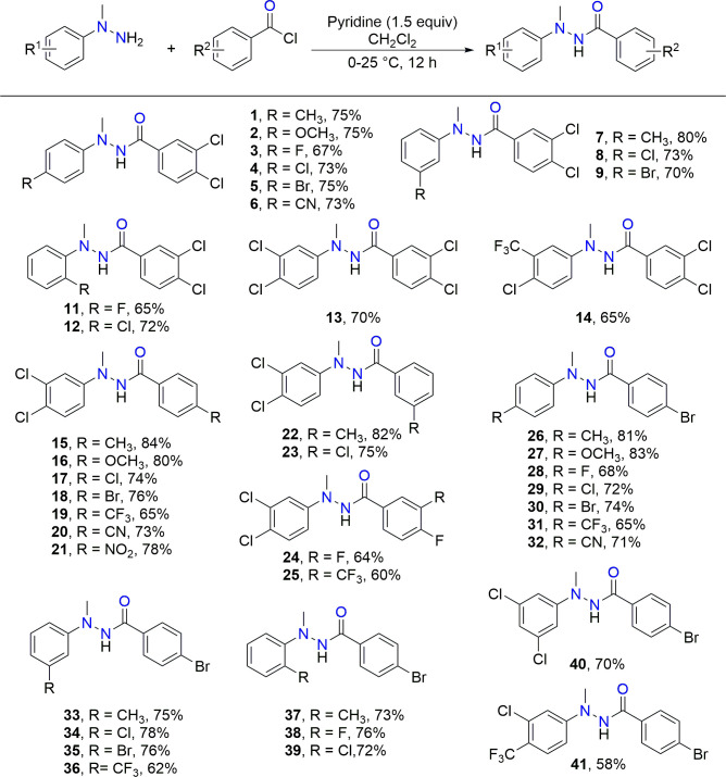 Fig 2