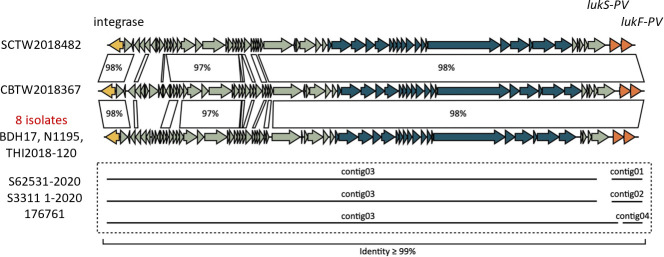 Fig 4