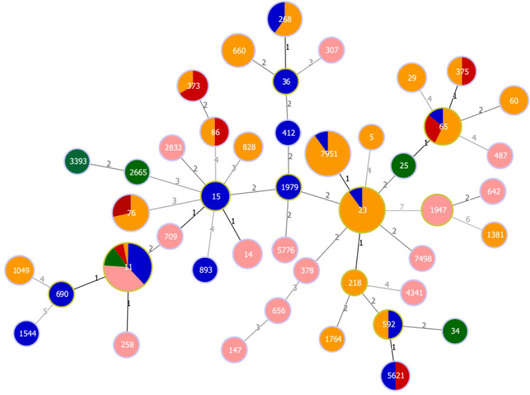 Fig 4