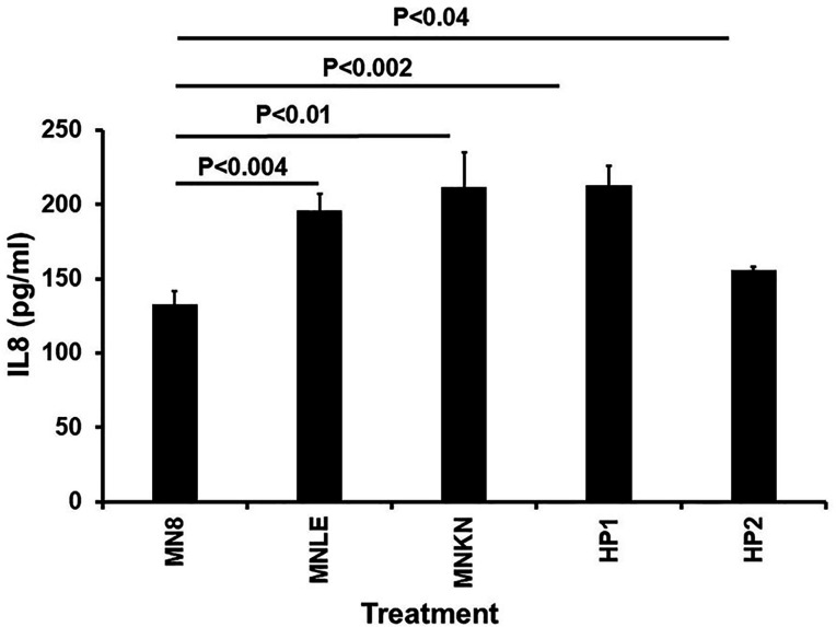 Fig 9