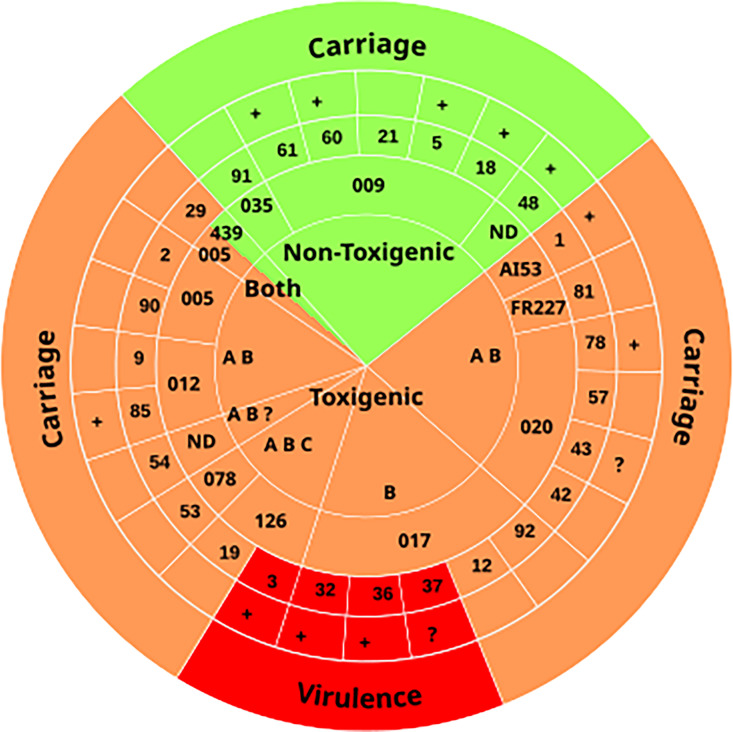 Fig 2