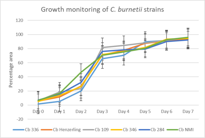 Fig 6