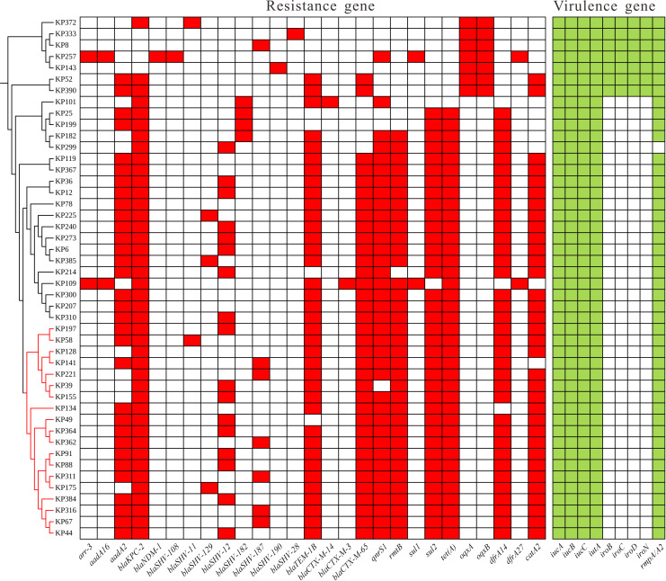 Fig 4