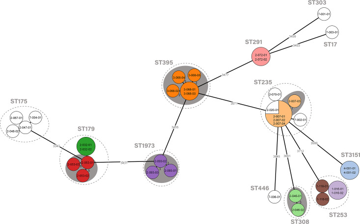 Fig 3
