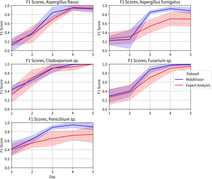 Fig 5