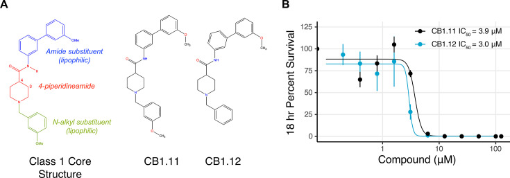 Fig 2