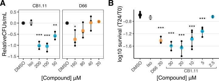 Fig 6