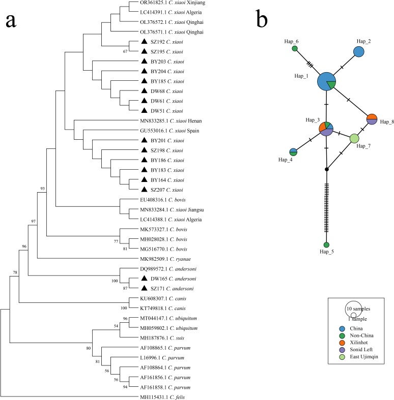 Fig 3