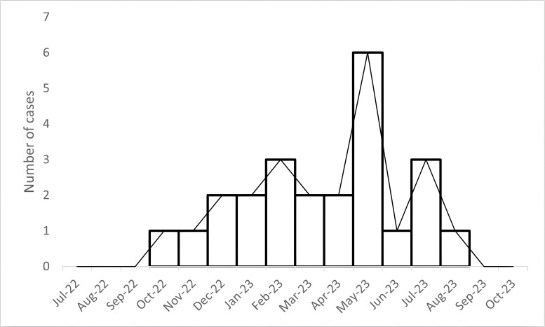 Fig 1