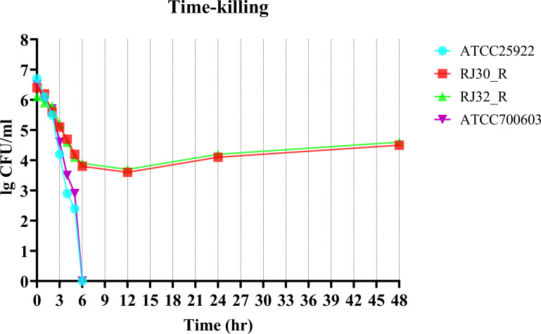 Fig 5