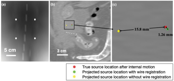 FIGURE 4