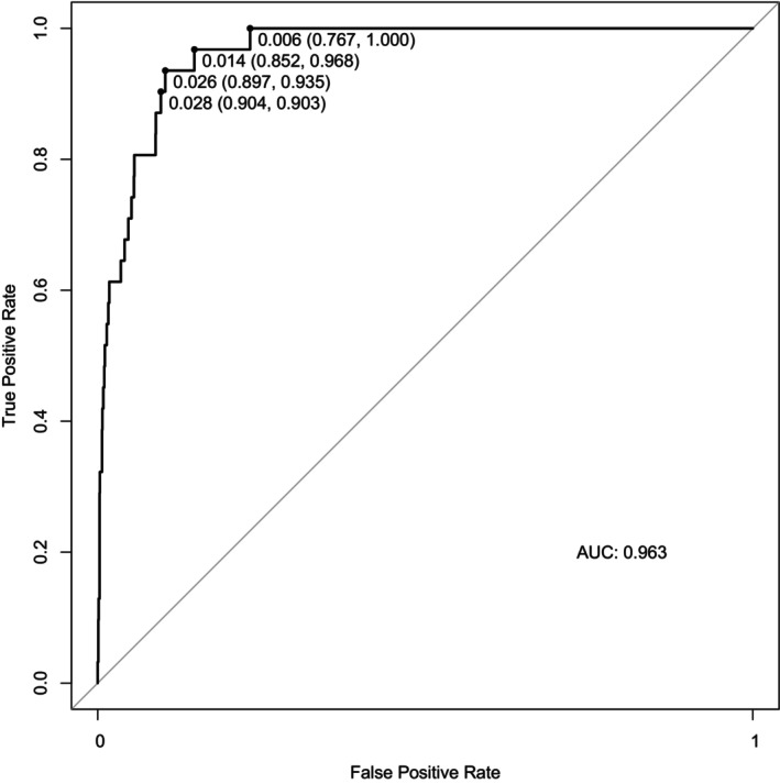 FIGURE 2