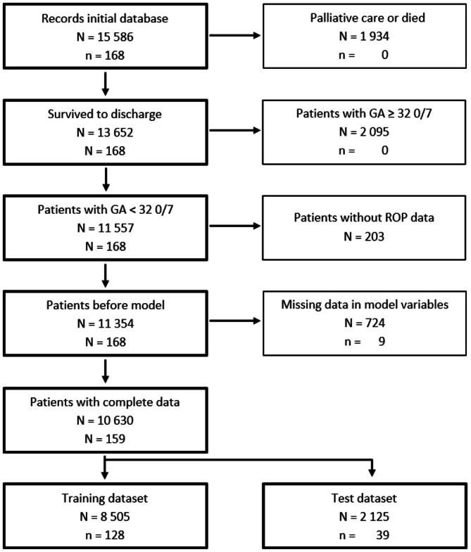 FIGURE 1