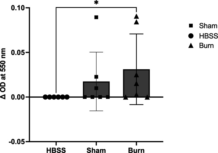Fig 5