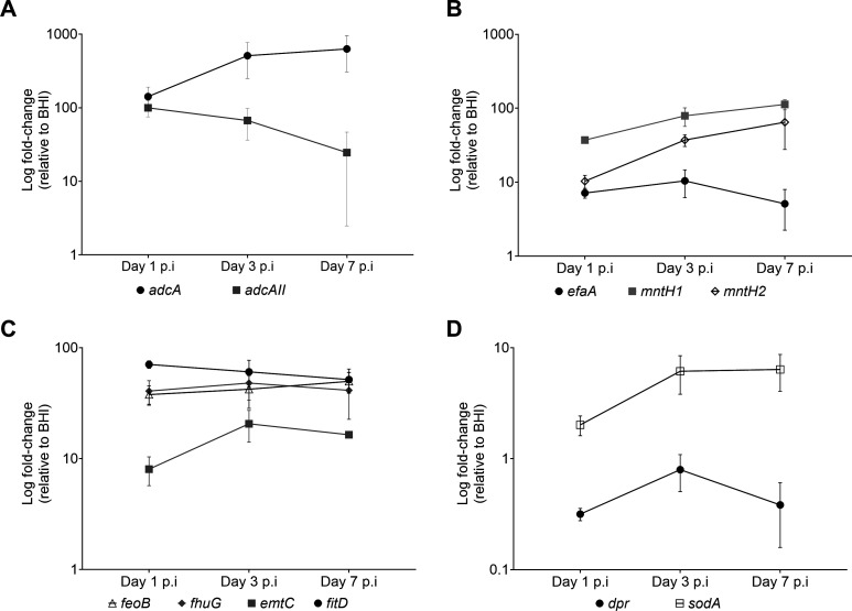 Fig 2