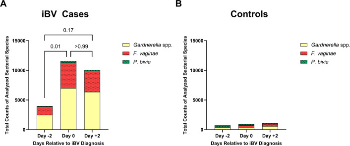 Fig 4