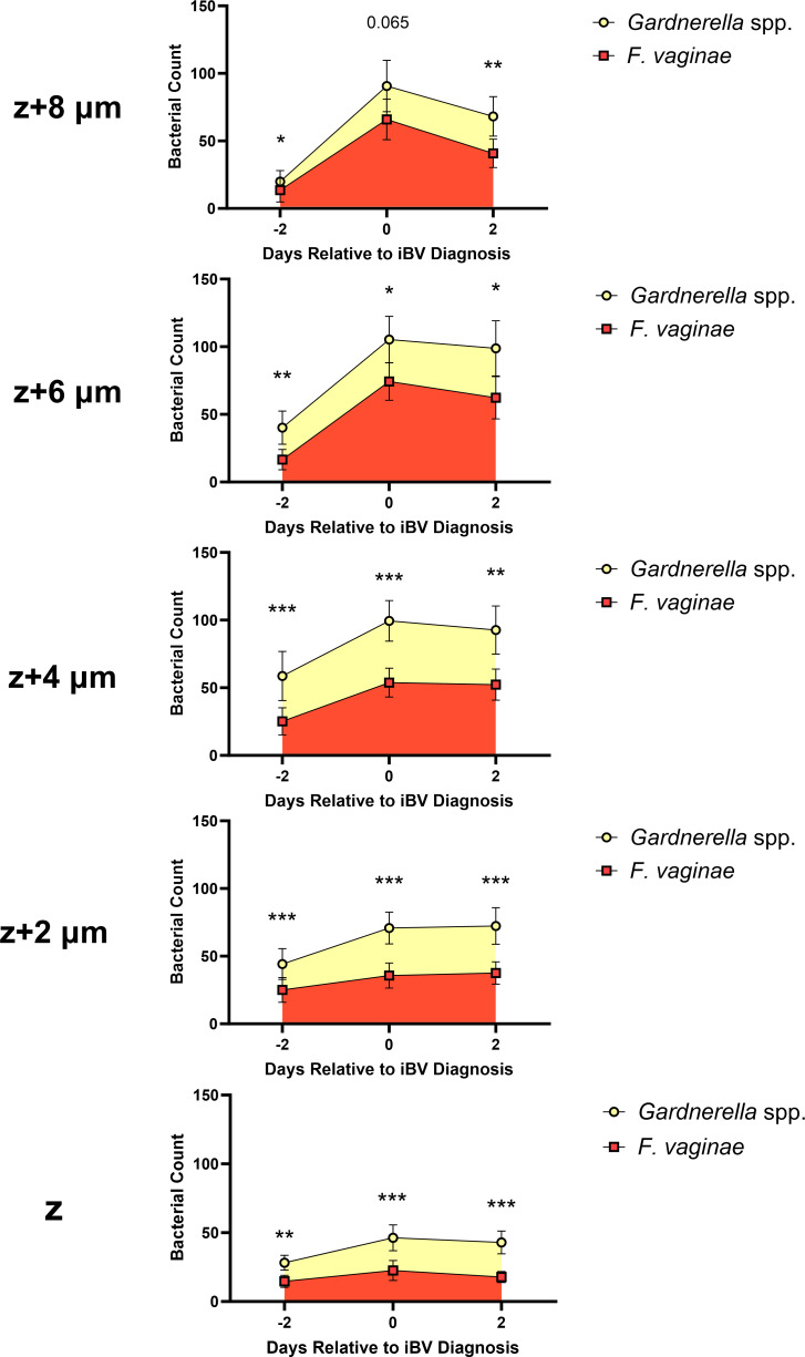 Fig 5