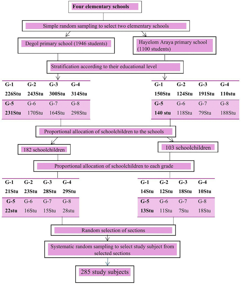 Fig 2