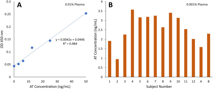 Fig 5