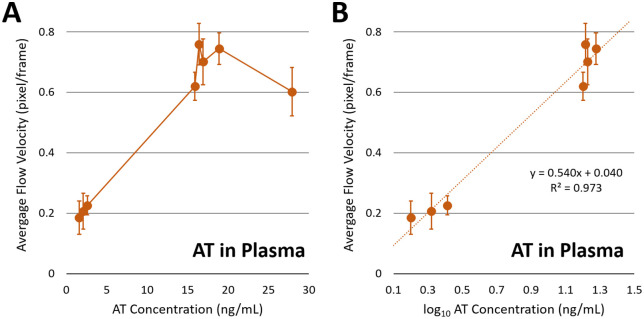 Fig 6