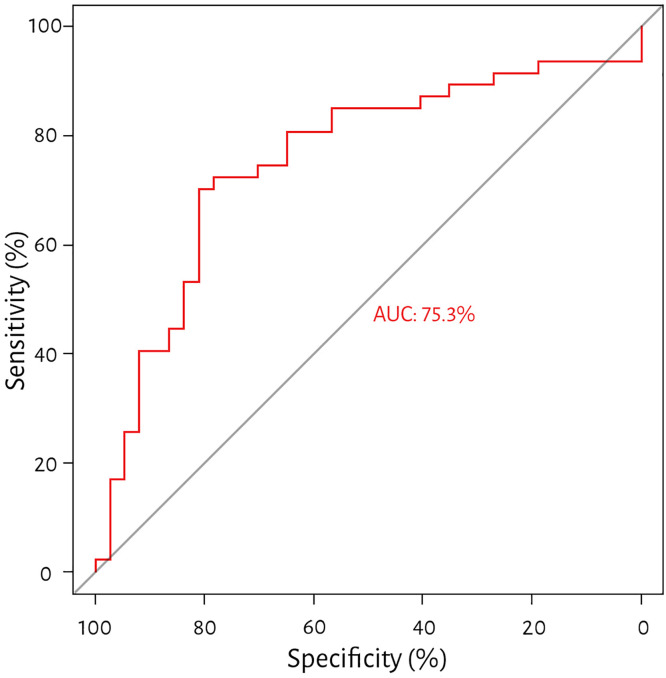 Fig 4