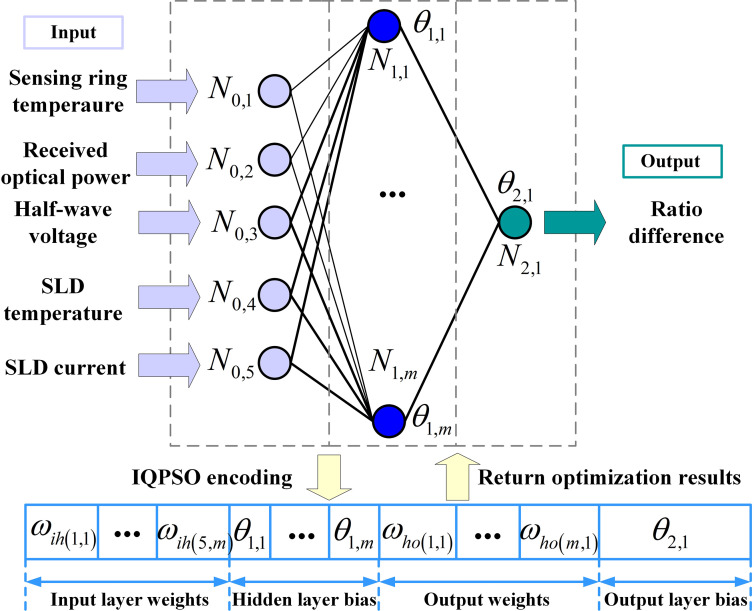 Fig 10