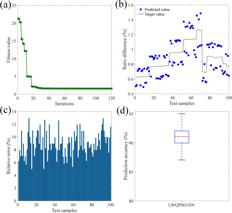 Fig 11