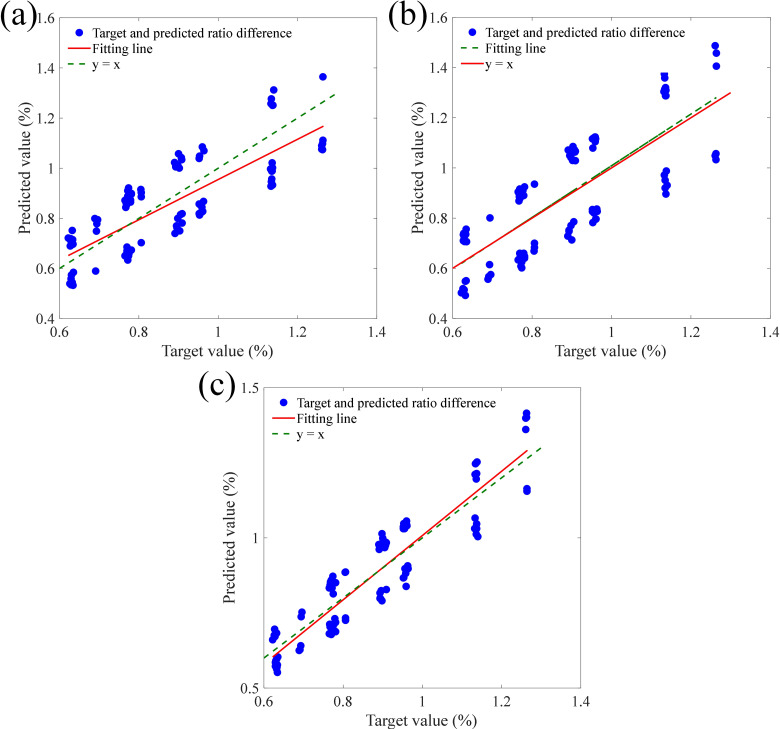 Fig 13