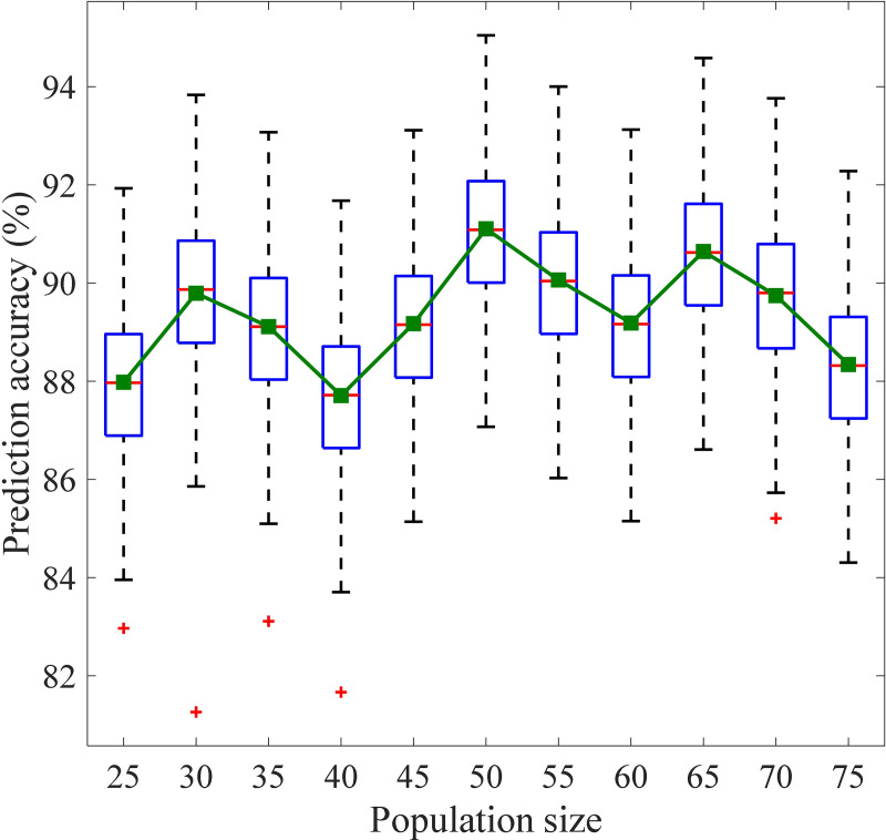 Fig 14