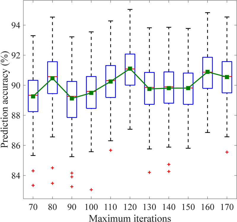Fig 15