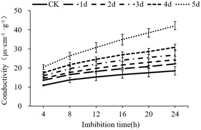 Fig 4