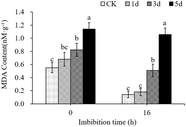 Fig 5