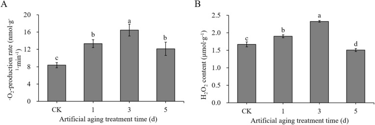 Fig 7