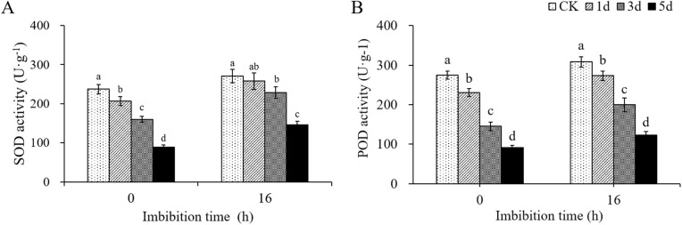 Fig 8