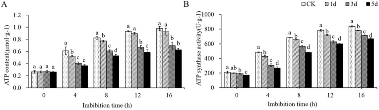 Fig 10