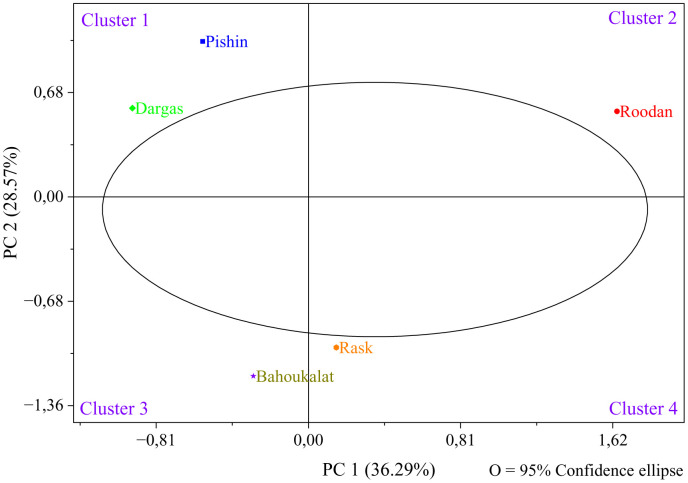 Fig 8