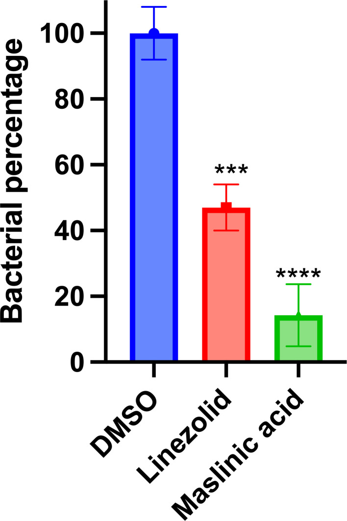 Fig 5