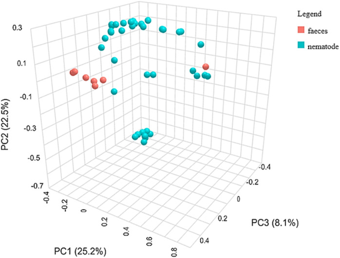 Fig 5