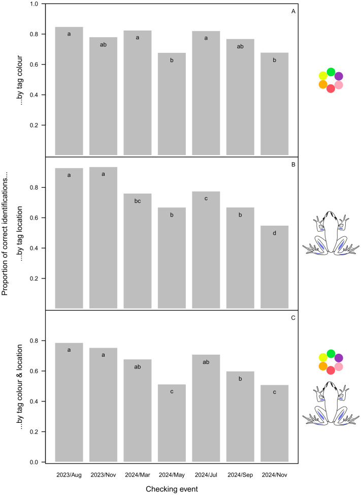 Fig 4