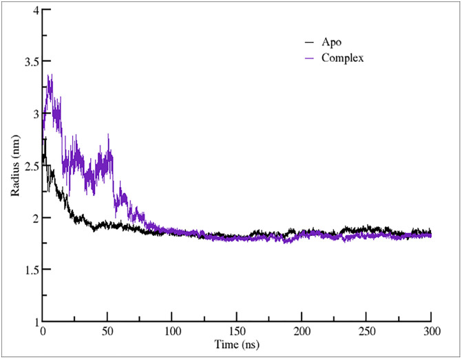 Fig 5
