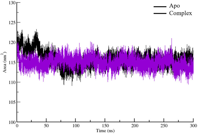 Fig 6