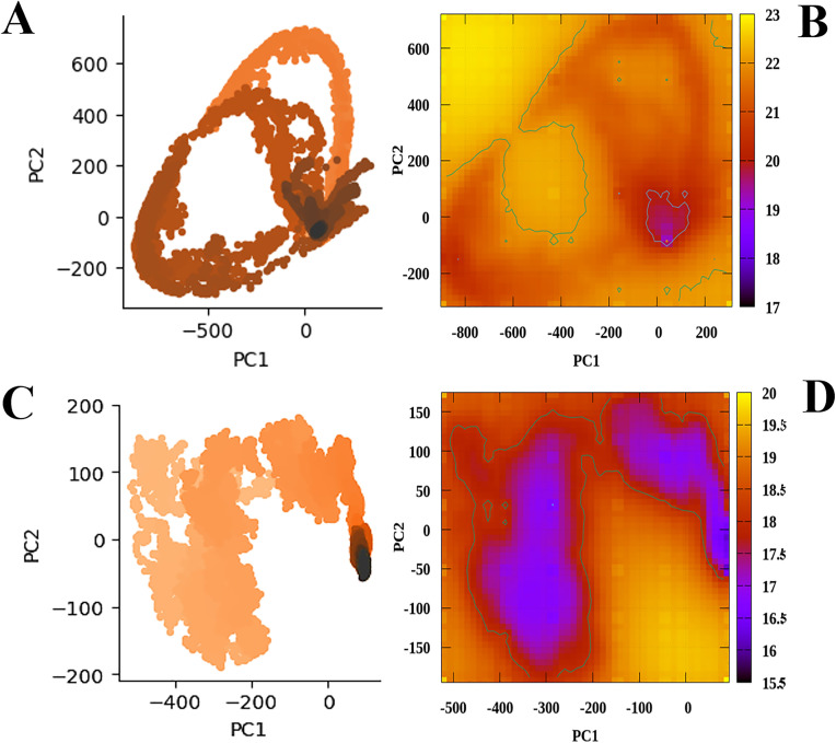 Fig 10