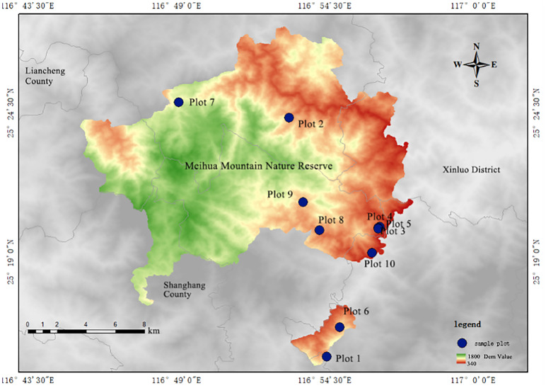 Figure 1