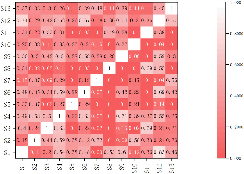 Figure 3